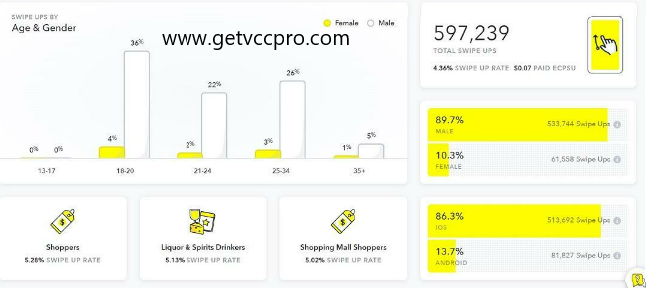 Buy Snapchat Ads Threshold Accounts cheap